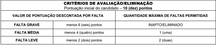 Prova prática de direção veicular - Concurso Prefeitura de Diadema-SP