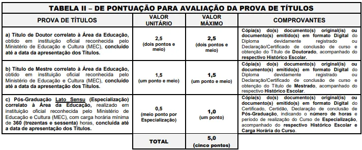 Prova de títulos - Concurso Prefeitura de Diadema-SP