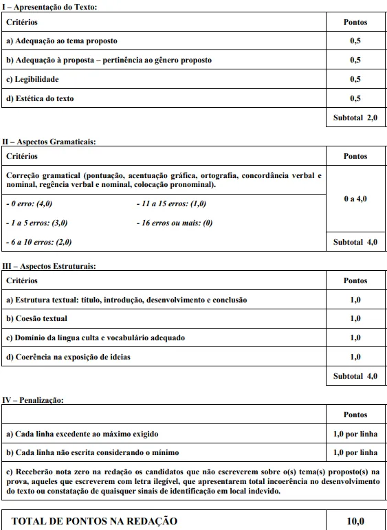 Prova de redação - Concurso Câmara de Rio Verde