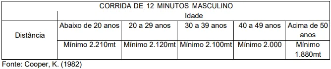 Teste de Aptidão Física (TAF) - Concurso Balneário Piçarras SC