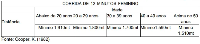 Teste de Aptidão Física (TAF) - Concurso Balneário Piçarras SC