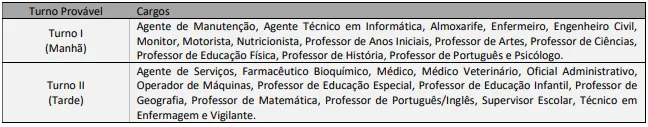 Turno da Prova objetiva - Concurso Prefeitura de Silveira Martins RS 