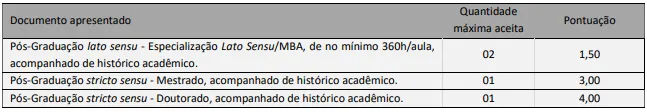 Prova de títulos - Concurso Prefeitura de Silveira Martins RS  