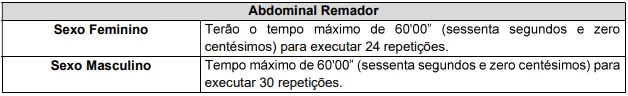 Teste de Aptidão Física (TAF) - Concurso Prefeitura de Capivari de Baixo SC