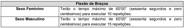 Teste de Aptidão Física (TAF) - Concurso Prefeitura de Capivari de Baixo SC