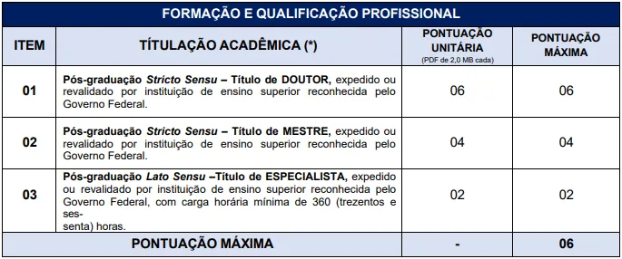 Prova de títulos - Concurso Prefeitura de Lagoa de Pedras RN