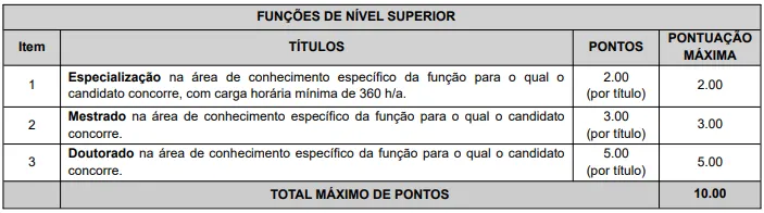 Prova de títulos - Concurso Prefeitura de Paulínia SP