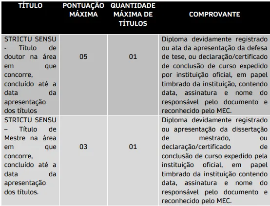 Prova de Títulos - Concurso Prefeitura de Piraju SP