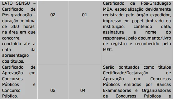 Prova de Títulos - Concurso Prefeitura de Piraju SP