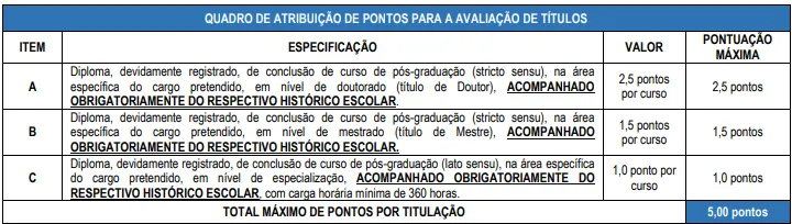 Avaliação de títulos - Concurso Prefeitura de Belo Vale MG