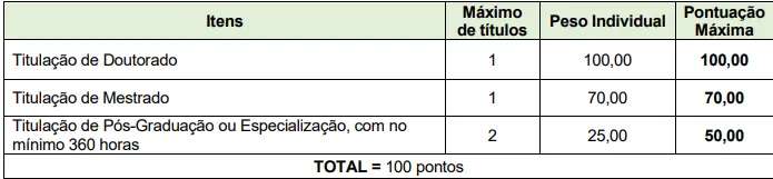 Avaliação de títulos - Concurso Prefeitura de Quitandinha PR