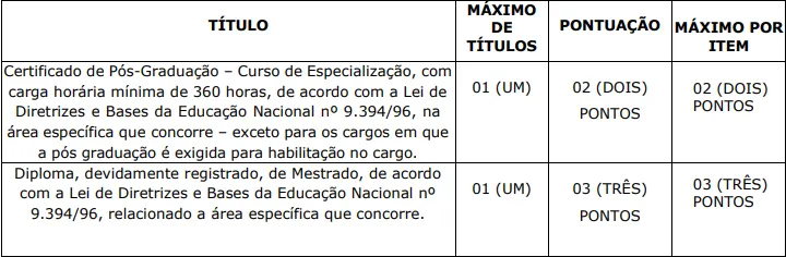Prova de Títulos - Concurso Prefeitura de Bom Jardim de Minas MG