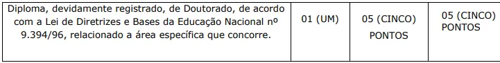 Prova de Títulos - Concurso Prefeitura de Bom Jardim de Minas MG