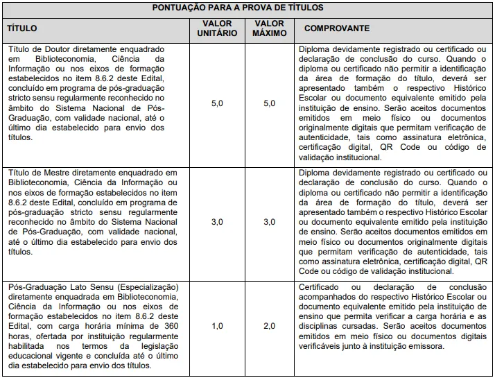 Prova de títulos do concurso Prefeitura de Guarulhos SP