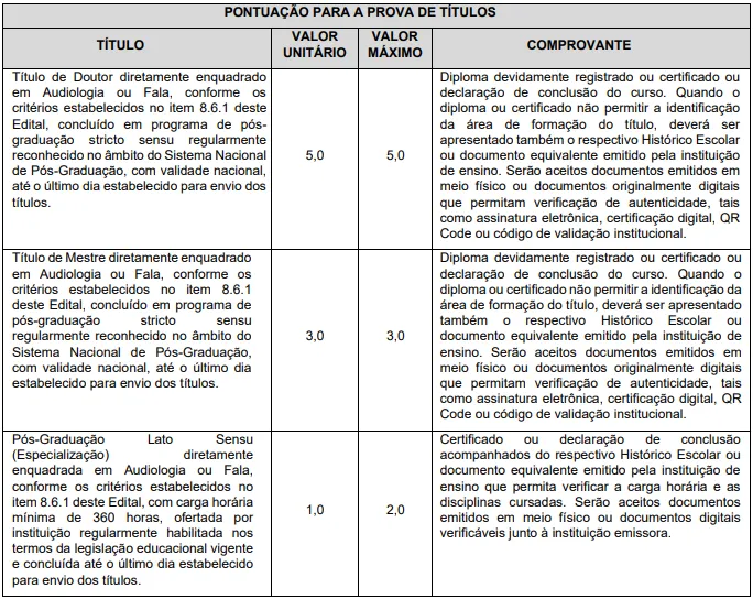 Prova de títulos do concurso Prefeitura de Guarulhos SP