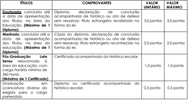 Tabela de Títulos do concurso Prefeitura de Andradina SP