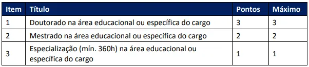 Tabela de títulos do concurso Seduc PA