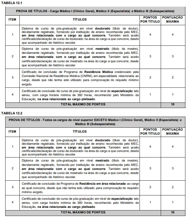 Tabela de títulos do concurso Sesa AP