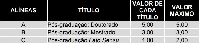 Tabela de títulos do concurso Alepa