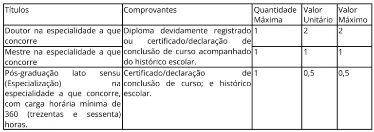 Prova de títulos - Concurso MP SP Analista de Promotoria I