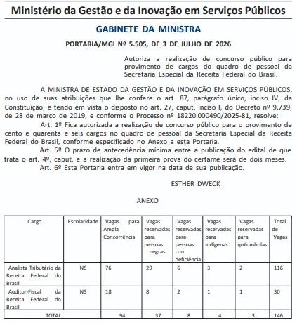 Concurso Receita Federal: 146 vagas autorizadas para novo edital!