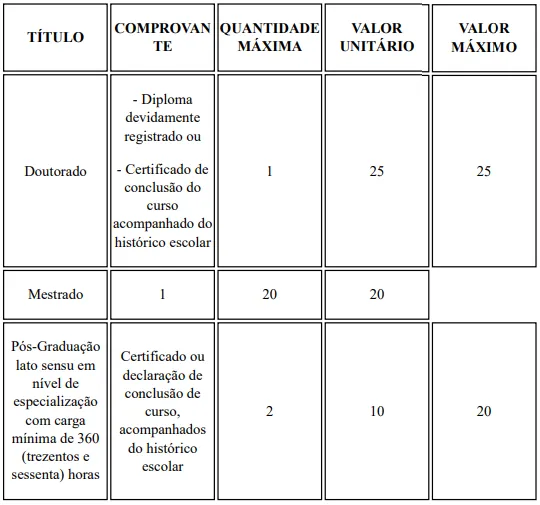 Concurso SP Regula