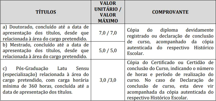 Avaliação de títulos - Concurso Prefeitura de Bom Jesus do Oeste SC