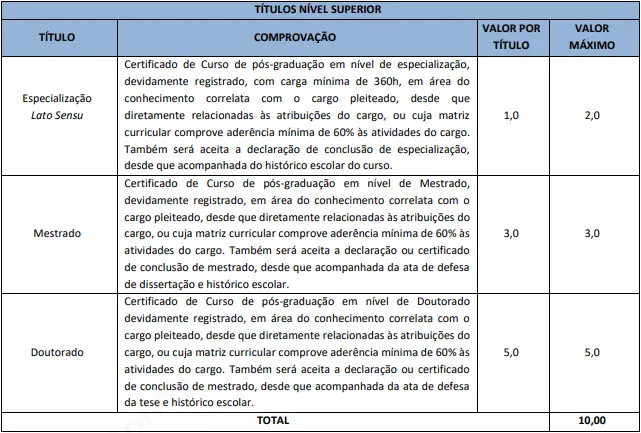 Prova de títulos - Concurso Câmara de Pedra Branca CE