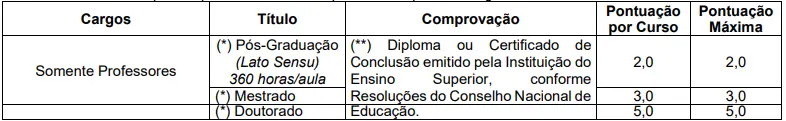 Tabela de títulos - Concurso Prefeitura de Pedro Teixeira MG