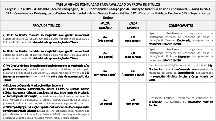 Tabela de títulos - Concurso Prefeitura de Ilhabela SP
