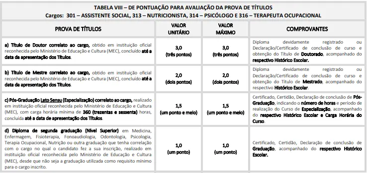 Tabela de títulos do concurso Prefeitura de Ilhabela SP!