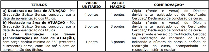 Tabela de títulos - Concurso Prefeitura de Guarantã SP