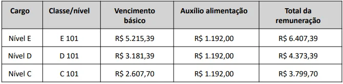 Salários - Concurso IFPI