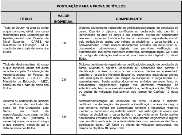 Prova de títulos - Concurso SME Santos SP