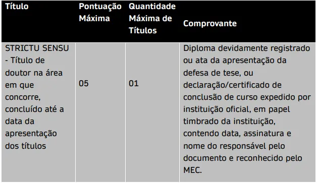 Prova de títulos - Concurso Prefeitura de Cruzália SP