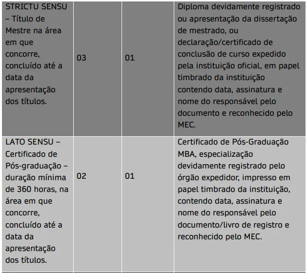 Prova de títulos - Concurso Prefeitura de Cruzália SP