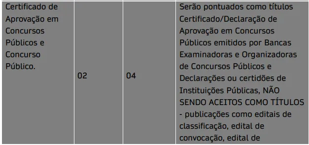Prova de títulos - Concurso Prefeitura de Cruzália SP