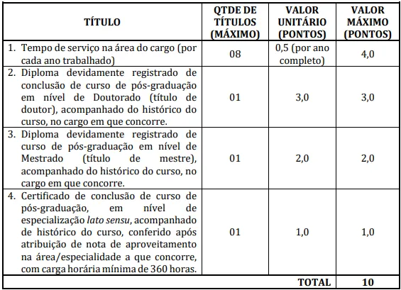 Prova de títulos - Concurso Prefeitura de Abaetetuba PA