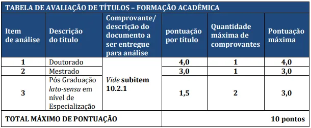 Avaliação de títulos - Concurso Prefeitura de Chapada dos Guimarães MT