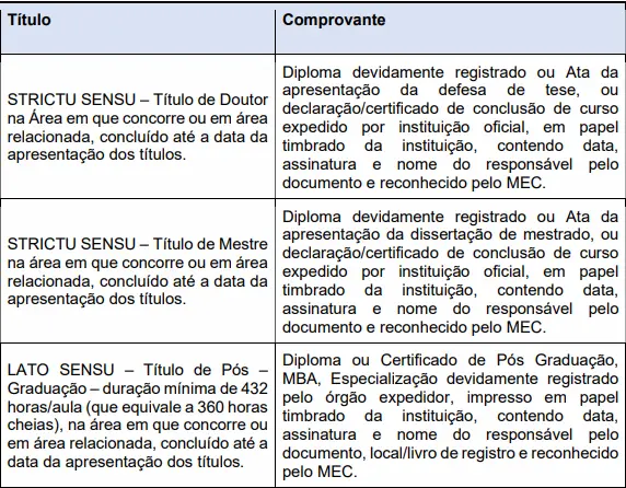 Tabela de títulos - Concurso Prefeitura de Auriflama SP
