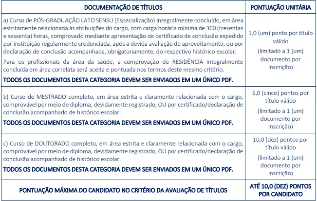 Tabela de títulos - Concurso Prefeitura de Cruz do Espírito Santo PB