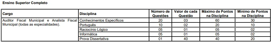 Prova objetiva - Concurso ISS Caruaru PE