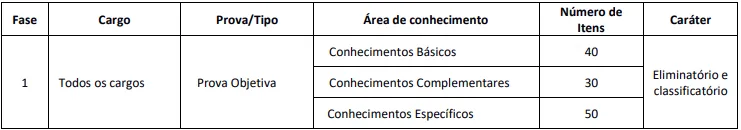 Prova objetiva - Concurso CRQ MS