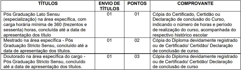 Prova de títulos - Concurso Prefeitura de Bariri SP