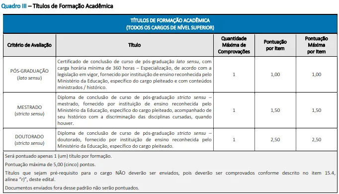 Prova de títulos acadêmicos - Concurso Prefeitura de Conceição do Mato Dentro MG