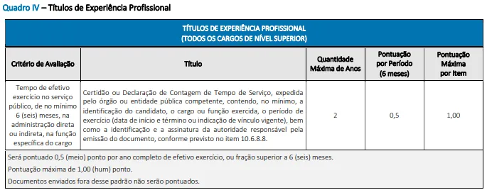 Prova de títulos de experiência profissional - Concurso Prefeitura de Conceição do Mato Dentro MG