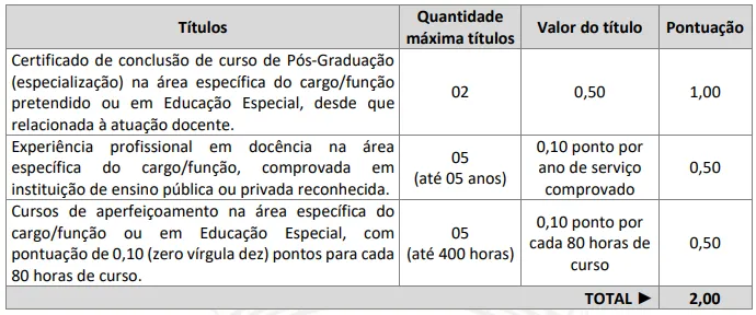 Prova de títulos - Concurso da Prefeitura de Paraíso SC