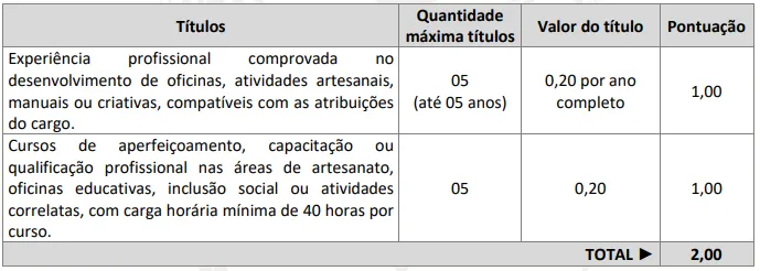 Prova de títulos - Concurso da Prefeitura de Paraíso SC