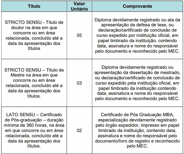 Prova de títulos - Concurso Prefeitura de Guariba SP