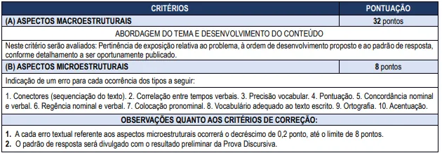 Prova discursiva do concurso CIDENNF RJ 2026